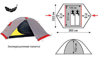 Палатка экспедиционная Tramp SARMA 2 Аренда на weekend за 400 грн