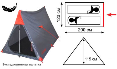 Палатка Tramp SPUTNIK Аренда на weekend за 130 грн