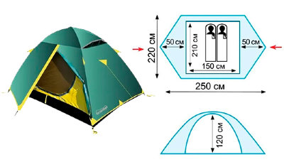 Палатка Tramp Scout 2 V2 Аренда на weekend за 200 грн