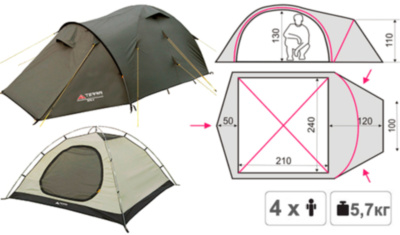 Прокат палатки Zeta 4 местная Аренда на weekend за 350 грн